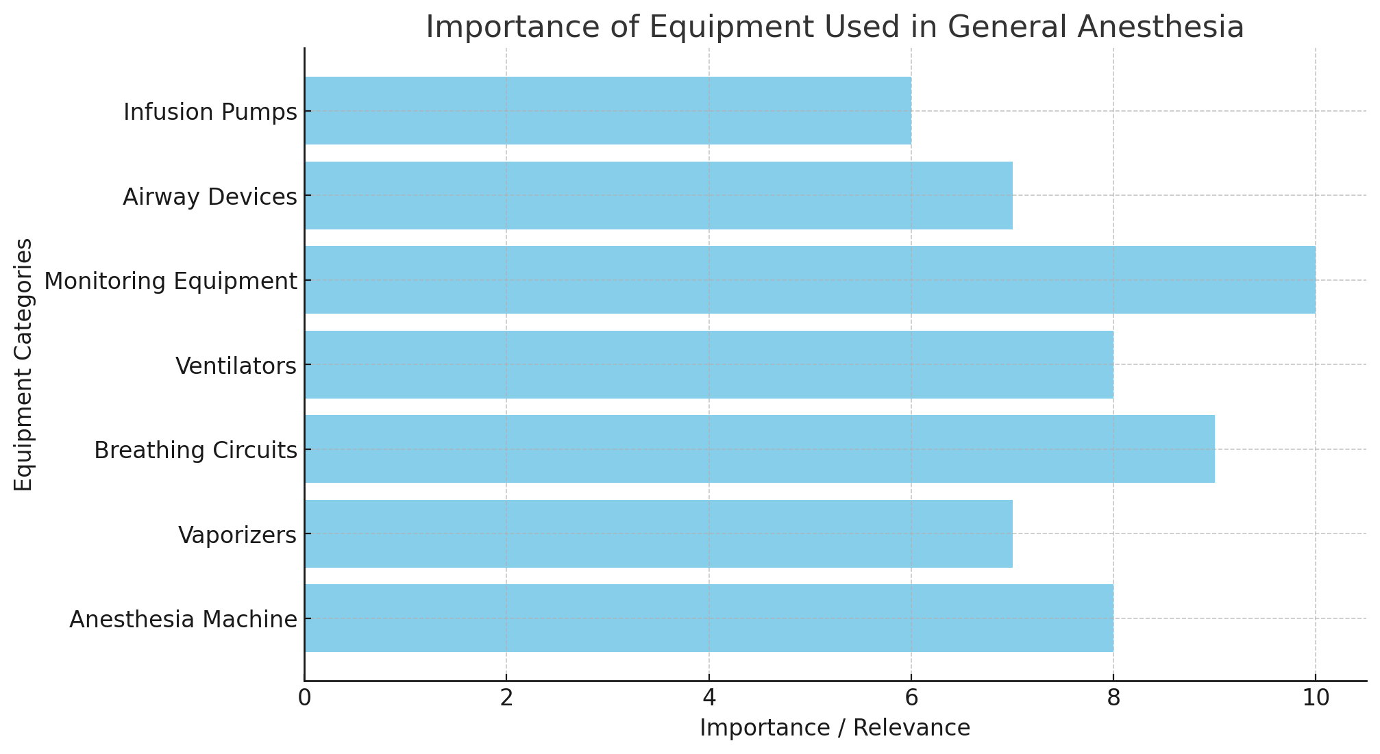 Importance Importance